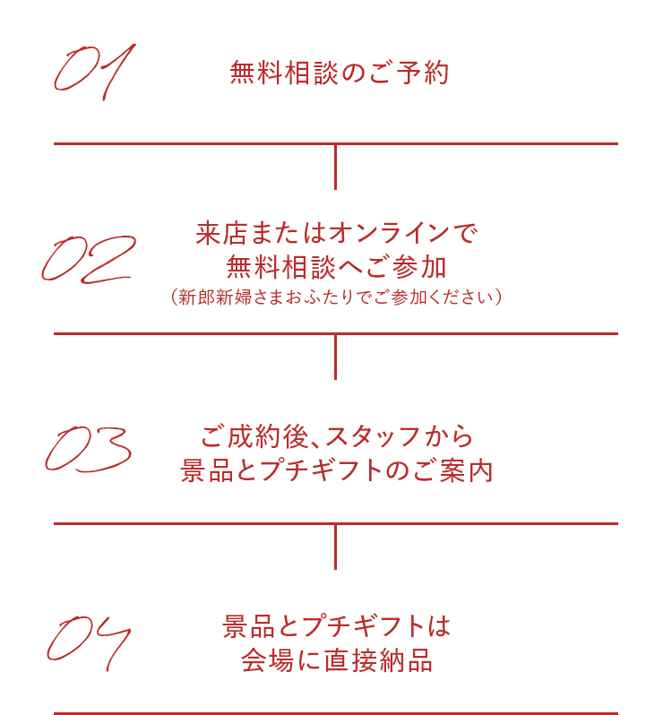 プレゼントの流れ